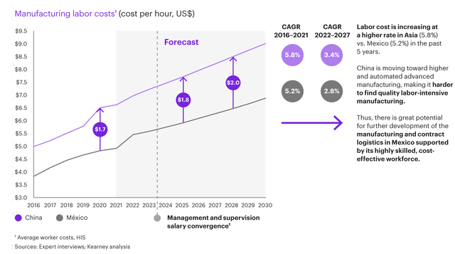 Manufacturing labor cost