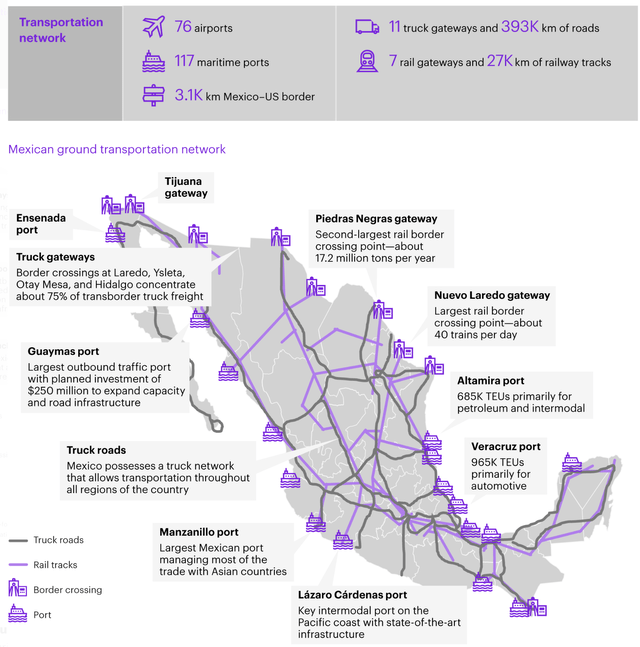 Mexico's Infraestructure Network