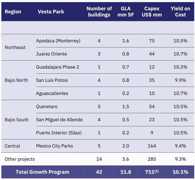 Vesta's YOC