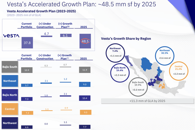 Vesta's Growth Plan