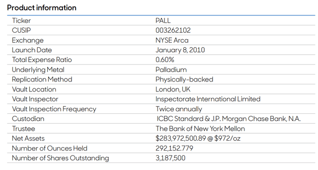 PALL overview