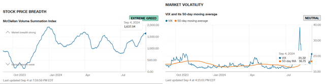 Stock Market Volatility