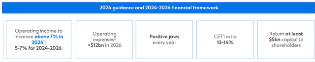 Standard Chartered Q2 2024 results - outlook