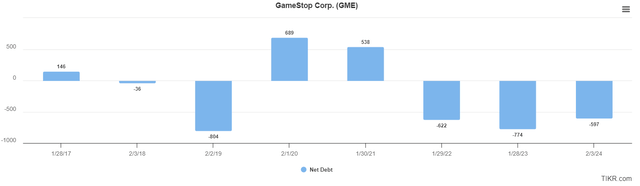 A graph with blue squares Description automatically generated