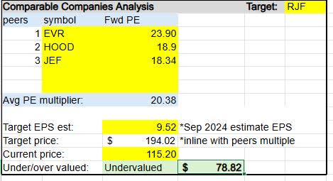 RayJay - comps analysis