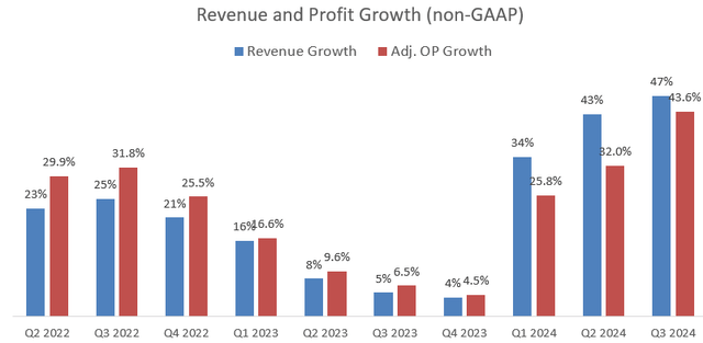 Broadcom Quarterly Earnings