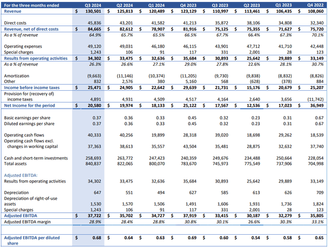 revenue and ebitda