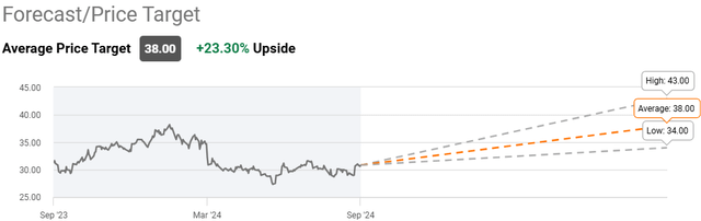 price target data