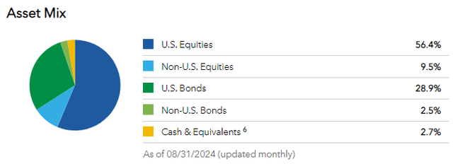 Capital Group