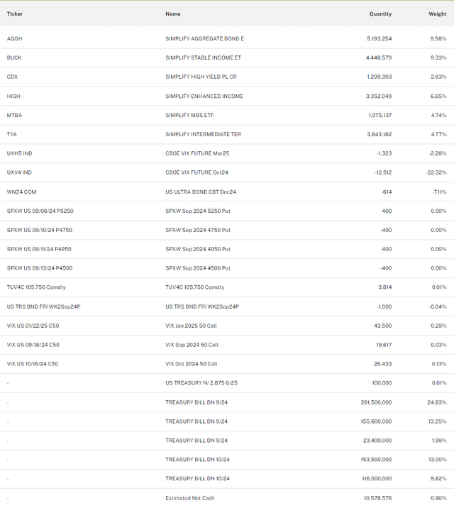 SVOL holdings total