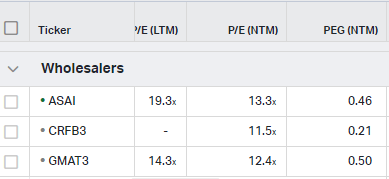 P/E