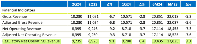 Net Revenue