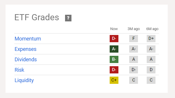 ETF Grades