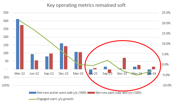 A graph with red circle and green line Description automatically generated