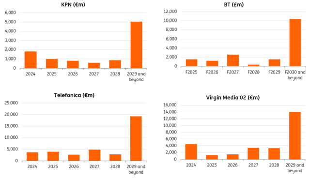 Debt maturities have been termed out