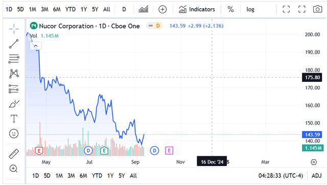 Source: TradingView