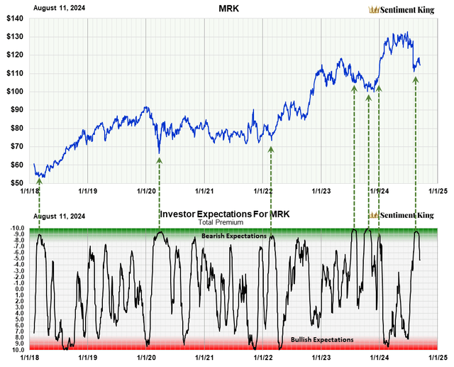 A graph of stock market growth Description automatically generated with medium confidence