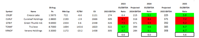 Tier 1 MSO Valuations