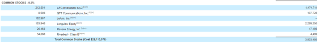 DSL Common Stocks