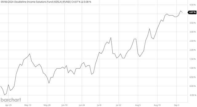 DSL NAV Article-to-Article Chart