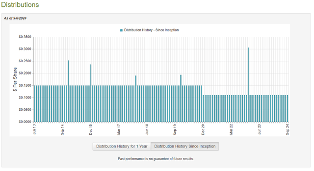 DSL Dividend History