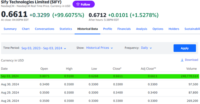 SIFY Trading