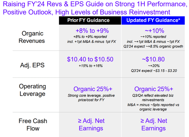 Trane Technologies Guidance