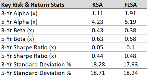 Key stats