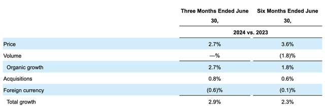 Financials