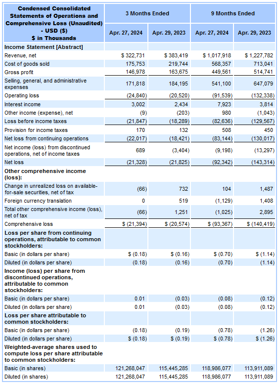 Income Statement