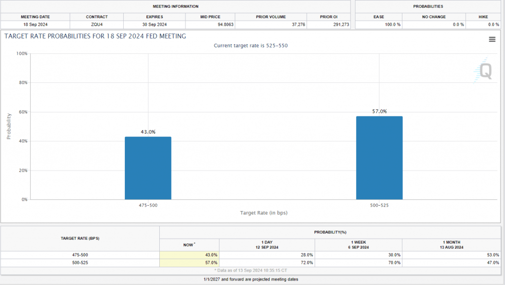 Week in Review: Market Participants Left with More Questions