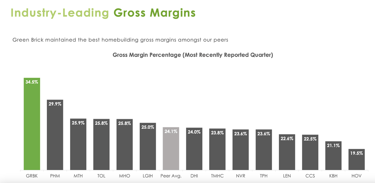 Green Brick Partners’ Q2 2024 Investor Presentation