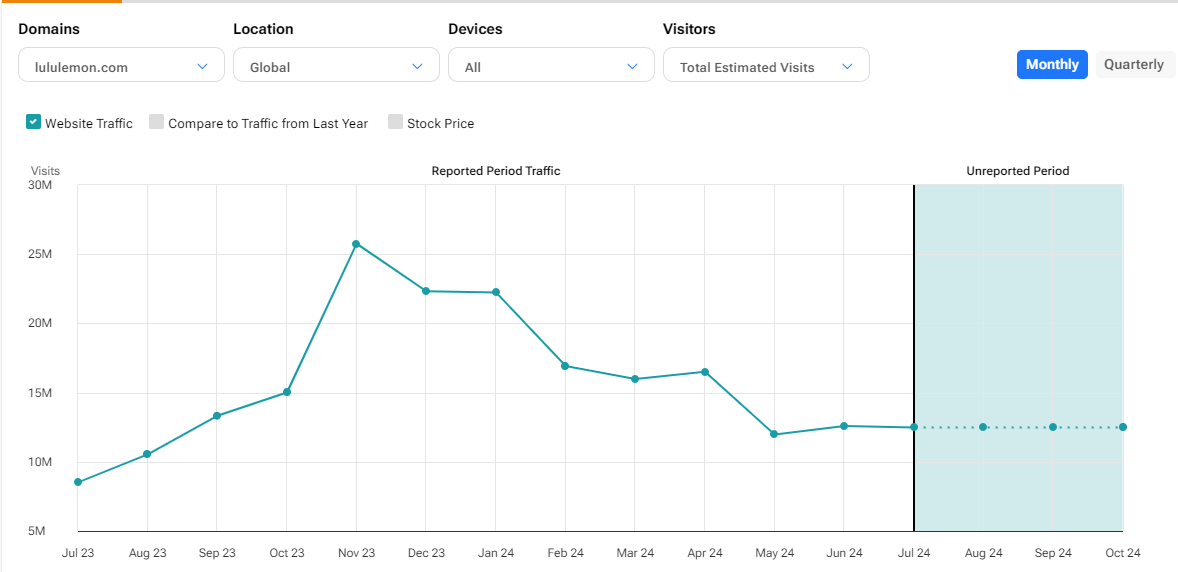 Website traffic