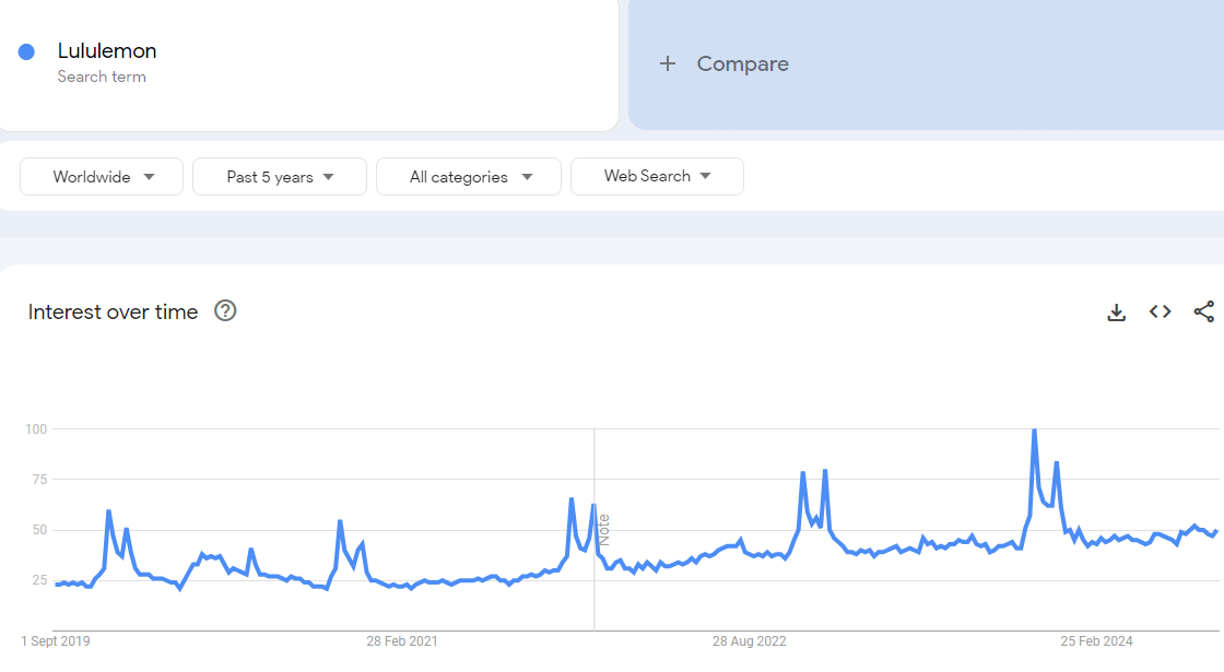 Google Trends