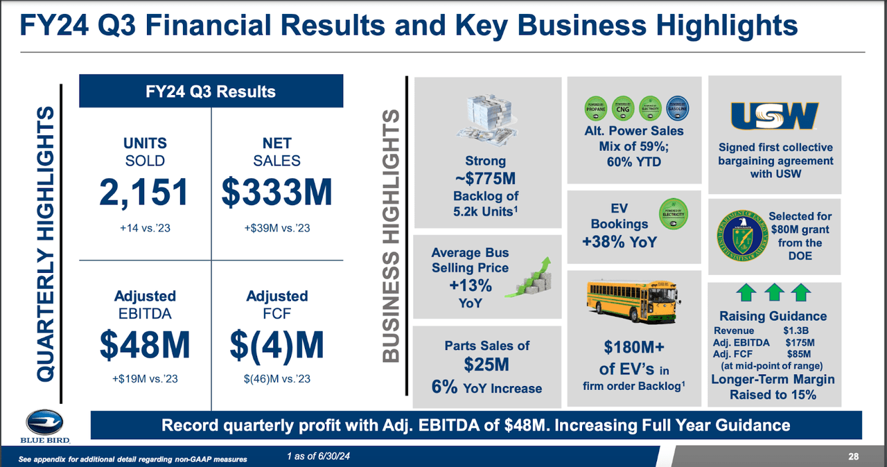 Blue Bird Corporation Q3 Investor Presentation