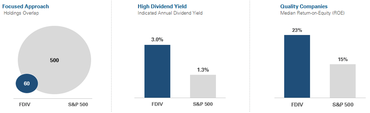 MarketDesk Indices Website