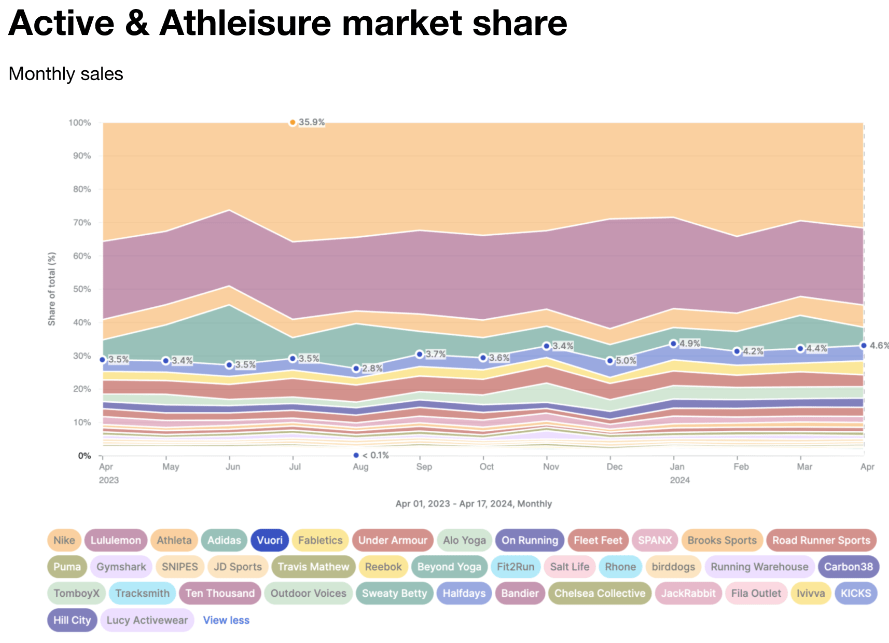 market share