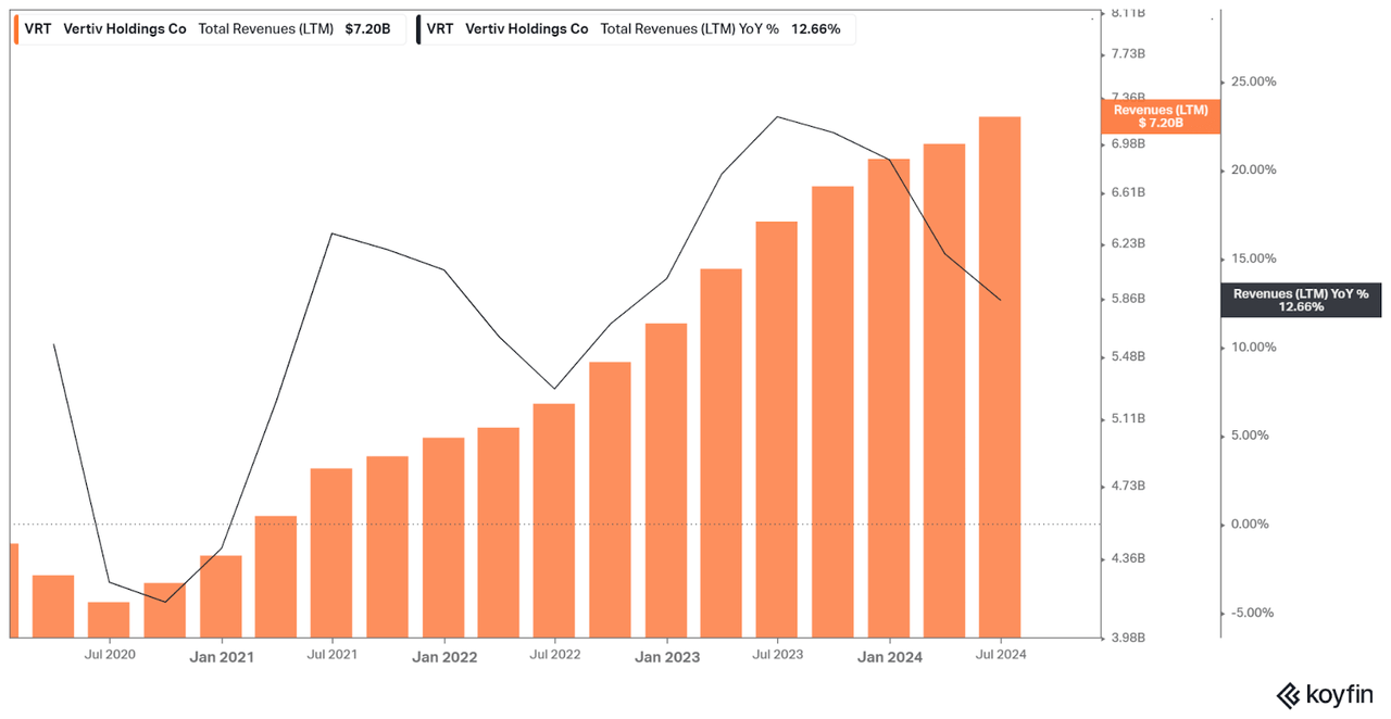 Revenue