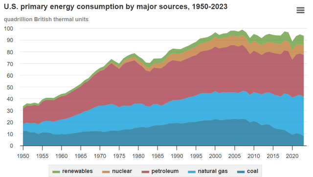 A graph of energy consumption Description automatically generated