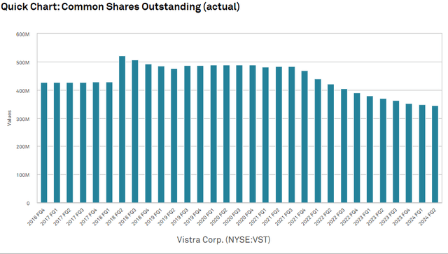 A graph of blue and white bars Description automatically generated