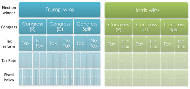 Chart 1: Even a simplified model indicates many possible outcomes