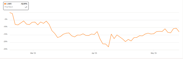 A graph with orange lines AI-generated content may be incorrect.