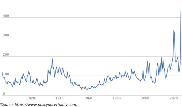 Exhibit 2: Monthly U.S. Economic Policy Uncertainty Index