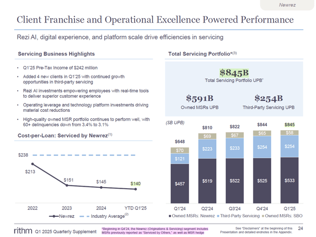 Table 2c - RITM MSR Sub-Portfolio Overview