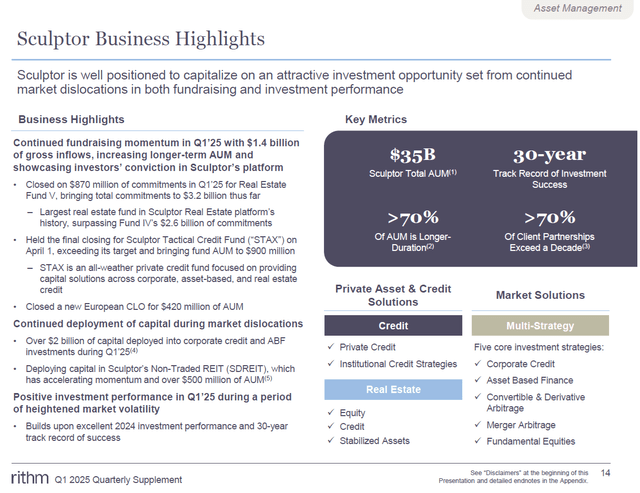 Table 2b - SCU Asset Management Overview