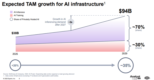 A graph of growth and growth AI-generated content may be incorrect.