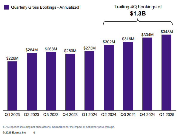 A graph of a number of purple bars AI-generated content may be incorrect.