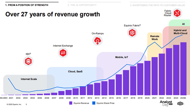 A graph of growth with purple and blue bars AI-generated content may be incorrect.