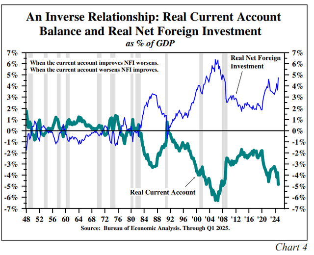 Hoisington Investment Management Q2 2025 Review And Outlook