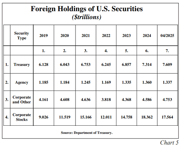 Hoisington Investment Management Q2 2025 Review And Outlook